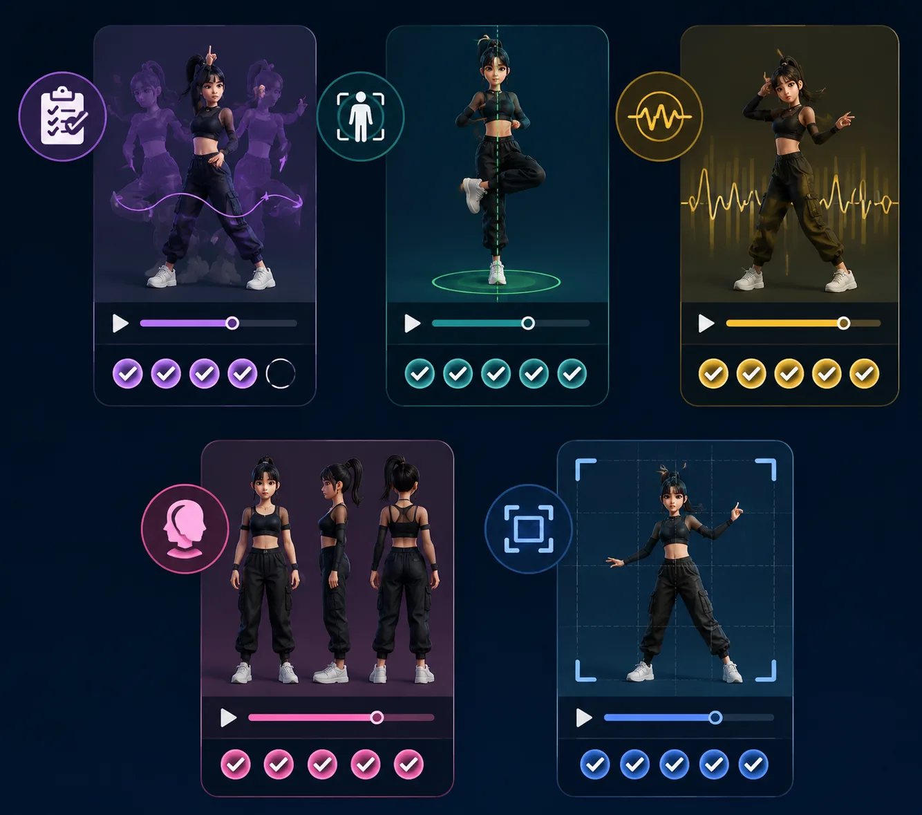 Dance motion template checklist visual with pose stability, full-body crop, rhythm, and character consistency