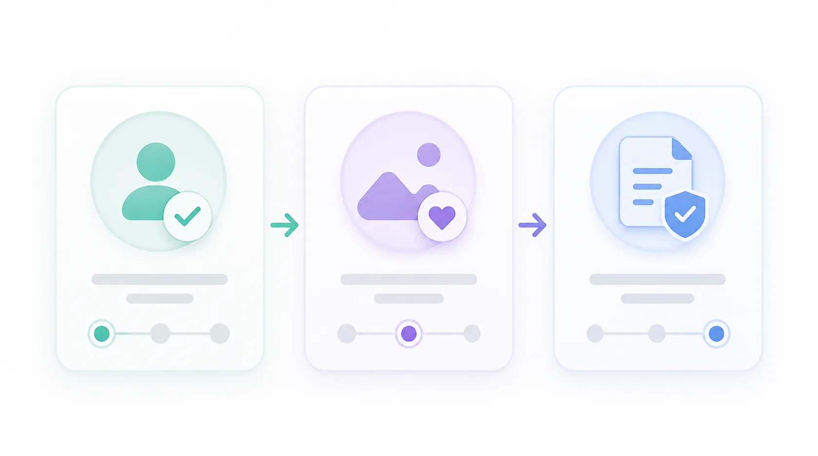 Minimal consent-first workflow diagram with three abstract cards for source permission, modest scene choice, and synthetic-media disclosure; no people, no readable text, no logo, no watermark