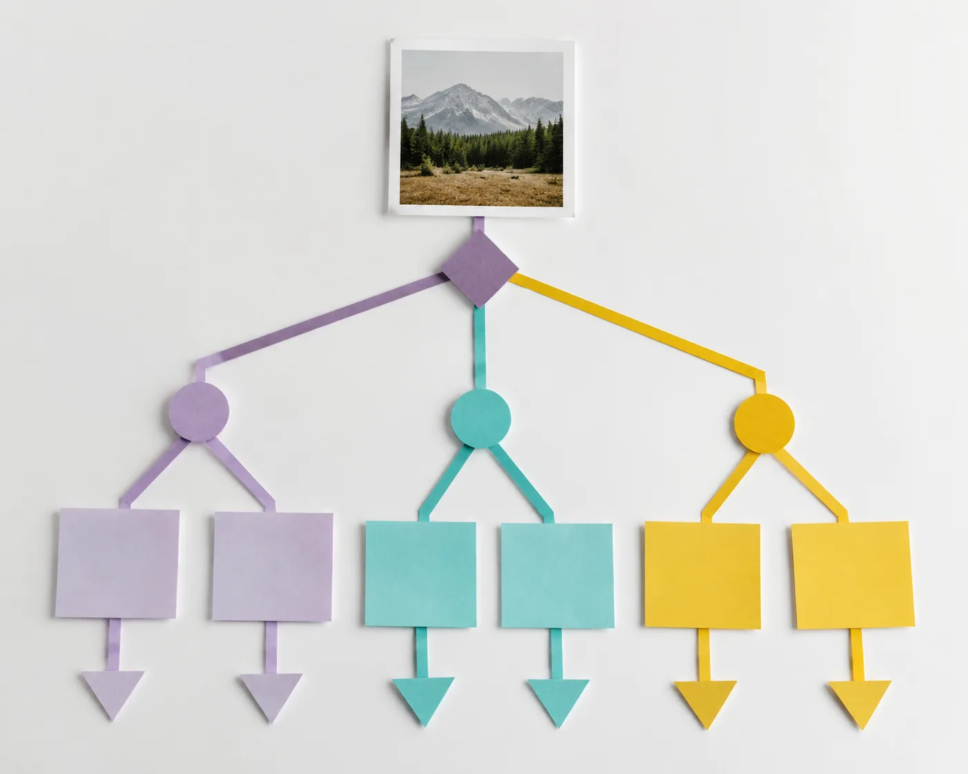 Top-down abstract decision board with an image input card, distinct branching content cards, and visual paths, no people or phone close-up